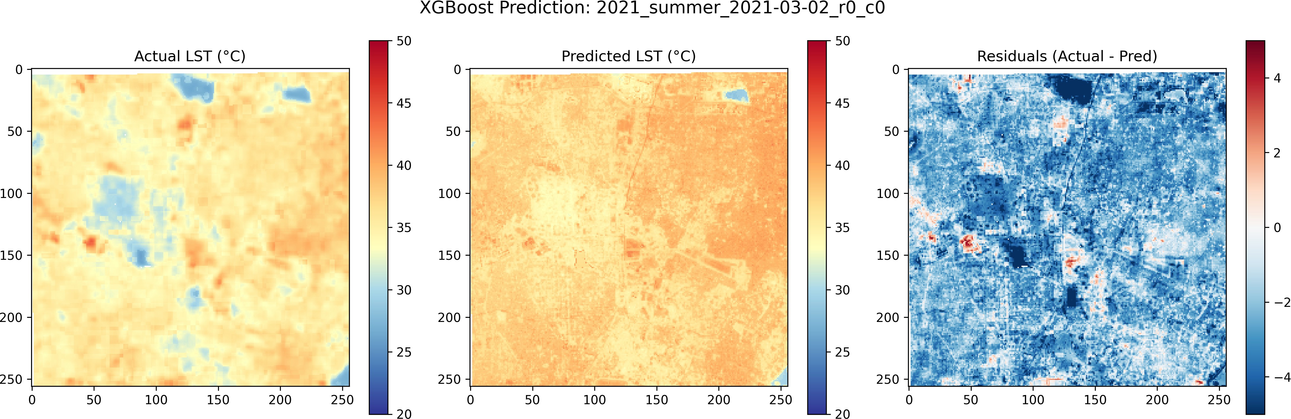 Actual LST, predicted LST, and residual map for an evaluation tile.